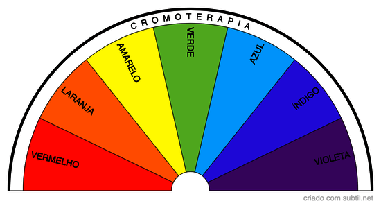 Cromoterapia