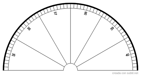 Temperaturas del cuerpo