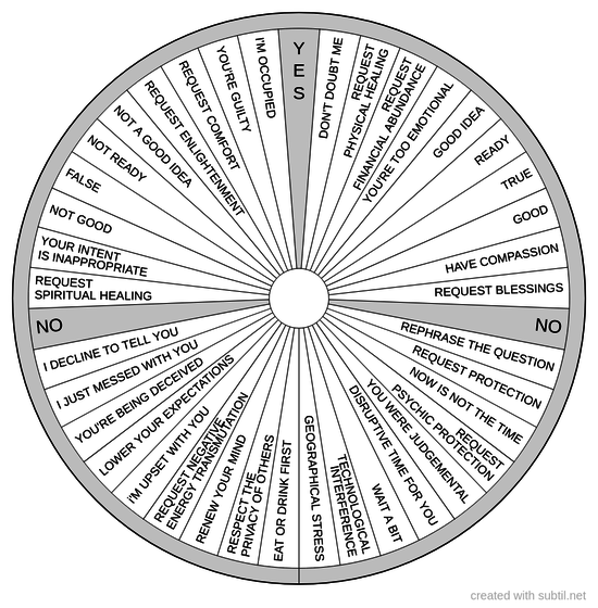 Deity dialogue