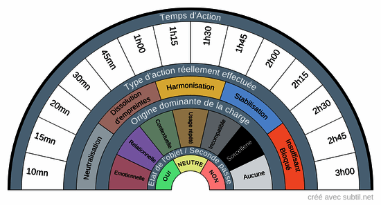 IOHREI (utilisation)