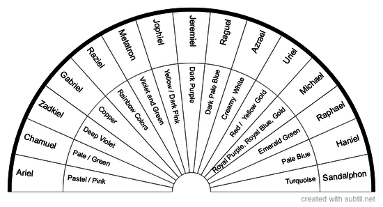 Subtil - Dowsing chart : Runas Vikingas (Alfabeto Futhark)