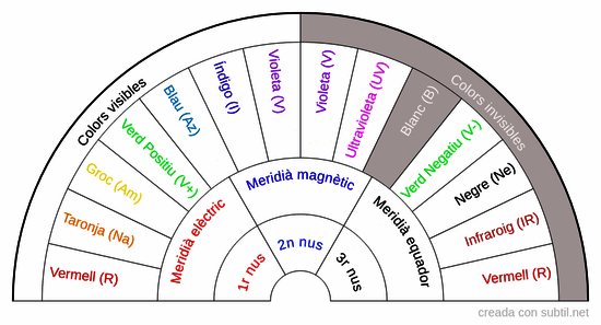 Testatge pèndol universal