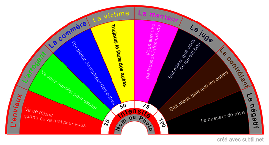 Caractère toxique