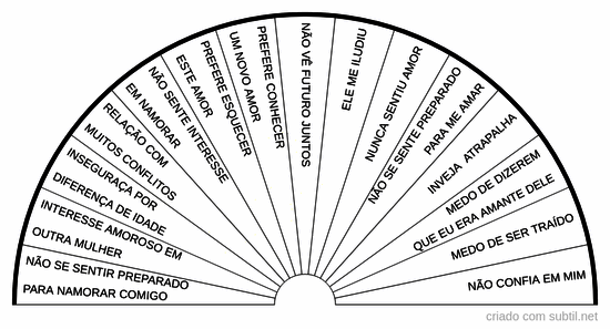 Causas possíveis de afastamento