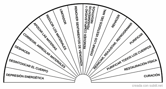 Reprogramación 