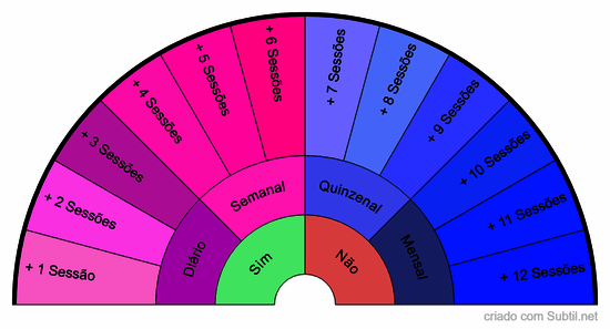 Sessões de reiki