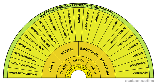 10. Compatibilidad de relaciones