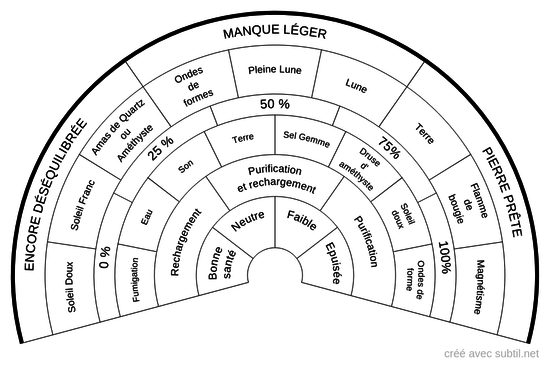 Scan d'un minéral 