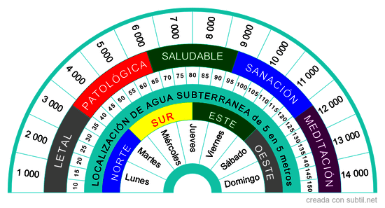 Biómetro multifuncional