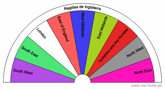 Regiões de inglaterra