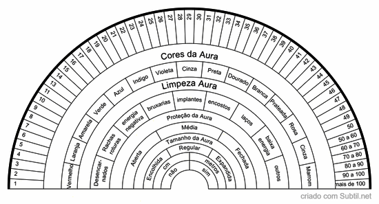 Grafico aura