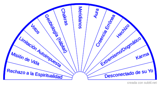 Causas Espirituales/Energéticas de los Trastornos