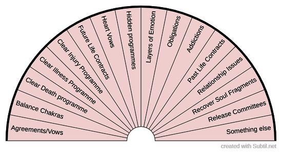 Past life clearing chart 1