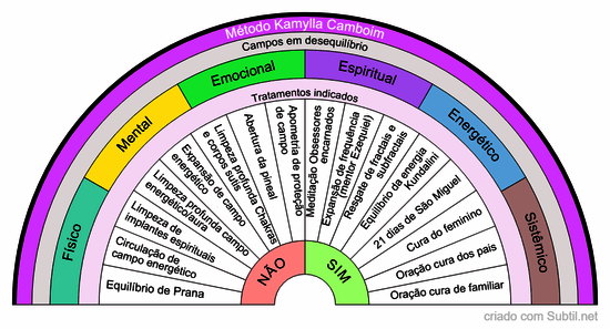 Causas e tratamentos