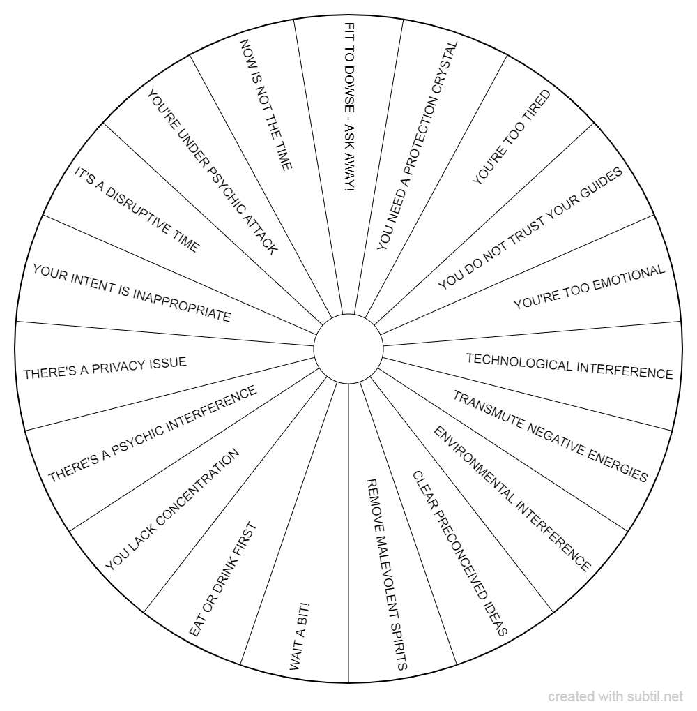 Pre-dowse status chart - wheel