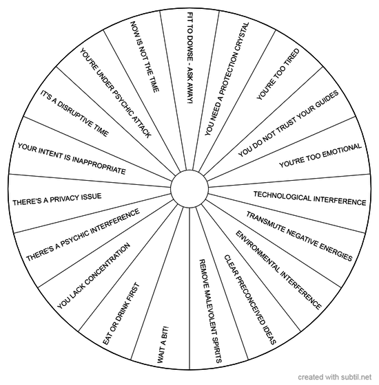 Pre-dowse status chart - wheel