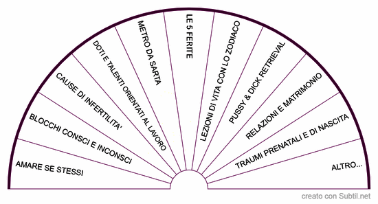 Protocolli di counseling