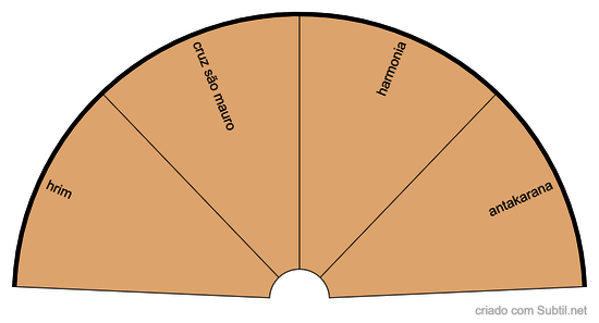 graficos harmonia