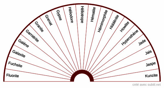 Lithothérapie E-K