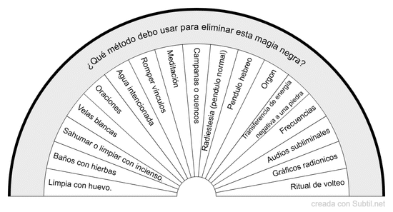 Métodos eliminar magia negra
