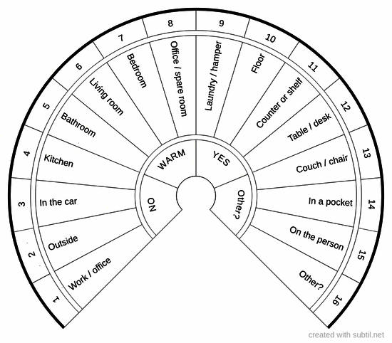 Where is that lost ______?