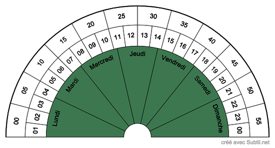 Jours de la semaine et heures