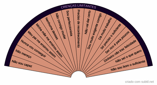 Crenças limitantes a serem tratadas 2