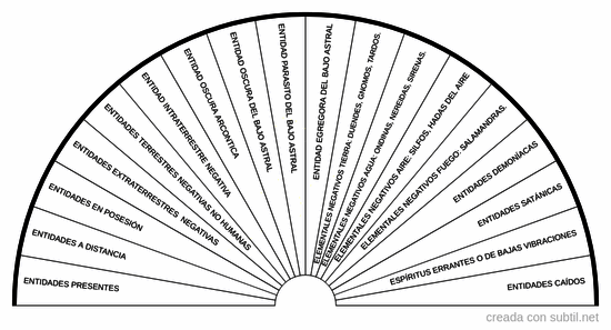 Origen energetico espiritual 2
