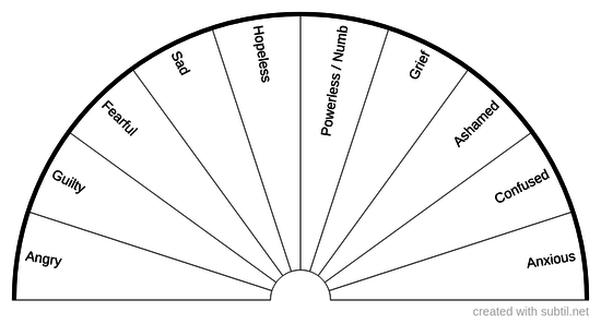 Emotions - lower range