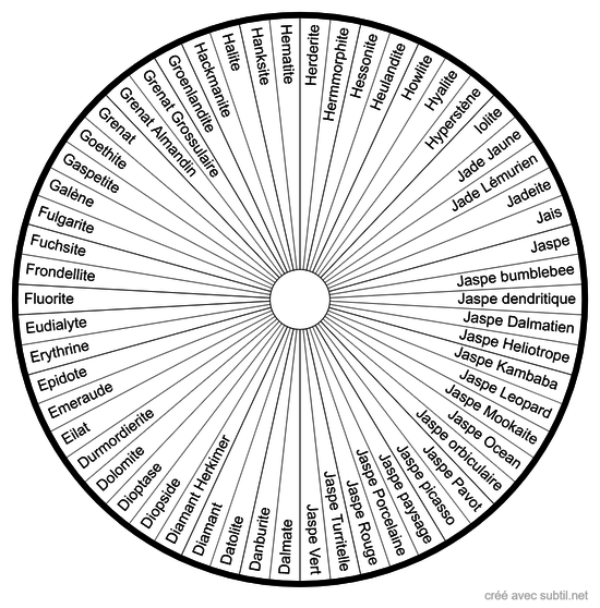 Lithothérapie - liste des pierres D-J