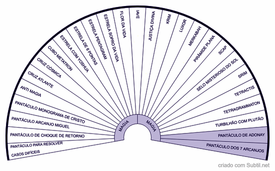 Graficos radiestesia transformacional magia
