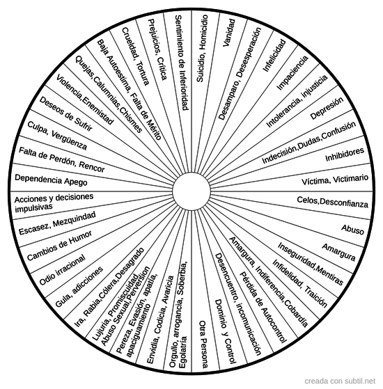 Causas - Formas Desequilibrio 