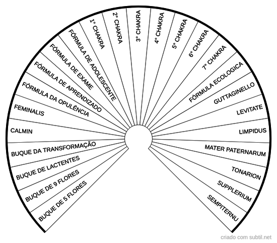 Florais de Minas Formulas compostas