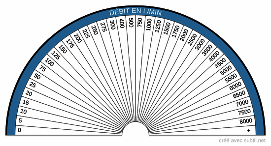 Eaux souterraines débit