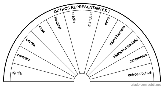 Outros representantes 1