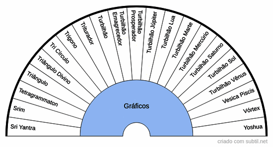 Graficos 6