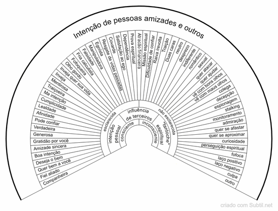 Intenção amizades, pessoas e outros