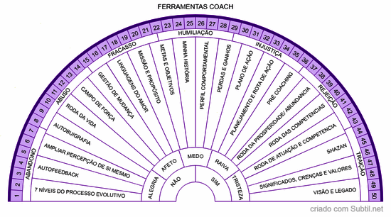 Ferramentas coach