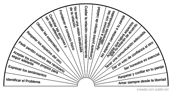 Cómo salvar la relación de pareja?