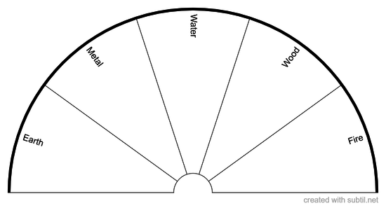 5 Elements