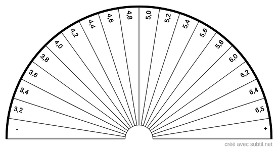 Analyse sanguine - Bêta 2-globulines