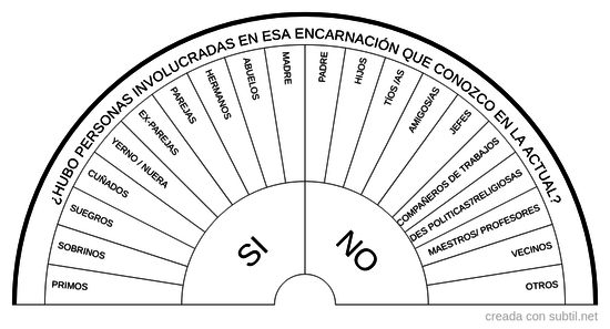 Vínculos de esta vida en esa/s vidas