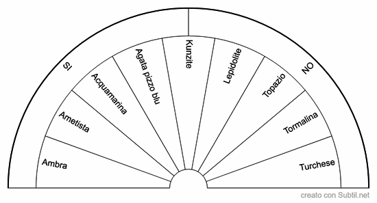 Cristalli chakra della gola