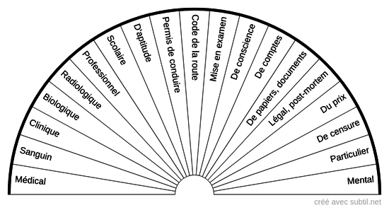 Type examen