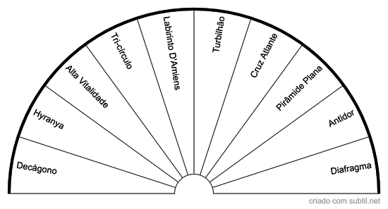 Gráficos Emissores