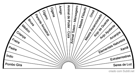 Espiritualidade 2