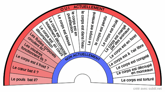 Personne disparue vivante blesse  ou morte