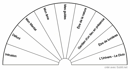 Origine de l'information