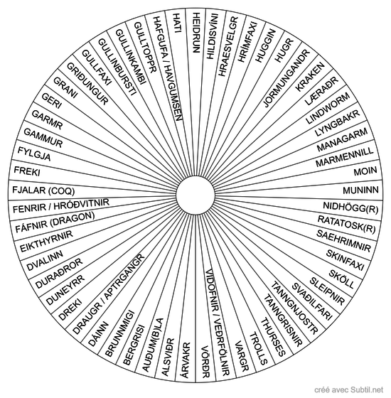 Créatures / Esprits de la Mythologie nordique