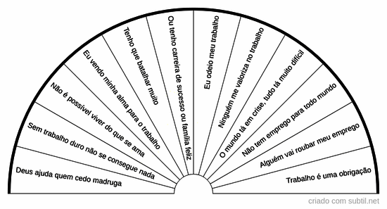 Crenças limitantes 4 - Em relação à trabalho